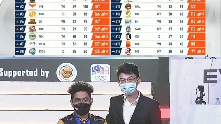 D' Xavier ble vinneren av PUBG Mobile Pro League - Southeast Asia Championship Spring 2022