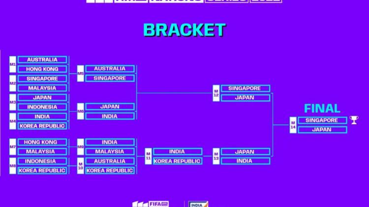 Singapore, Japan, India og Sør-Korea kvalifiserte seg for FIFAe Nations Cup 2022