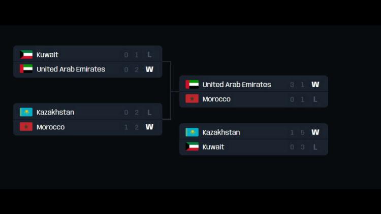 Landslagene til UAE, Marokko og Kasakhstan vil opptre som en del av FIFAe Nations Cup 2022