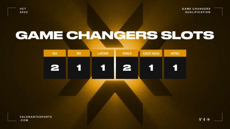 Game Changers Championship arrangeres fra 15. til 20. november i Berlin