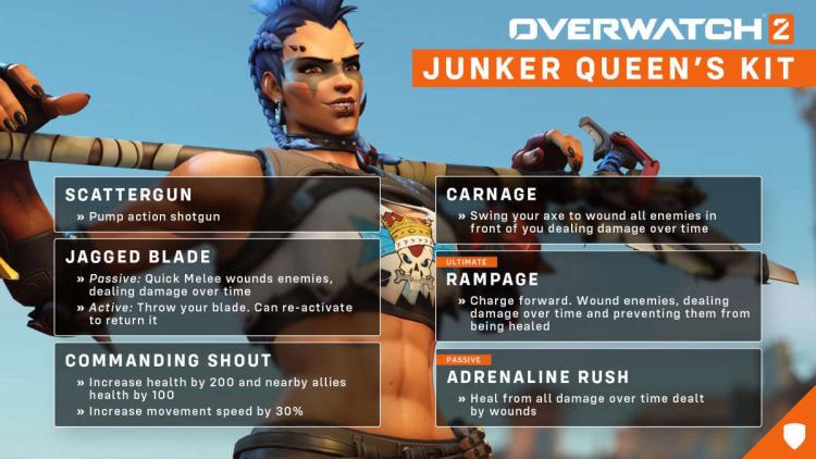 Ny Overwatch 2 Hero: The Junker Queen Overview