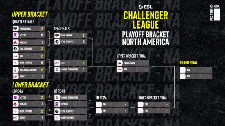 Mythic og BHOP Esports kom ut fra ESL Challenger League Season 41: North America