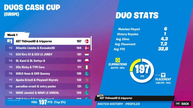 trippernn og Th0 masHD vant Duos Cash Cup: Chapter 3 Season 3 - Week 1: Europe