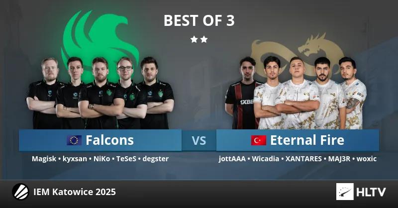 Eternal Fire beseirer Team Falcons i den første kampen i IEM Katowice 2025 Group Stage og fortsetter sin seiersrekke i turneringen