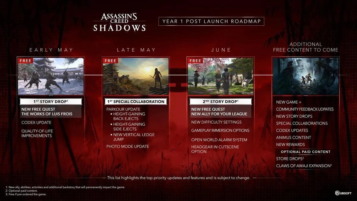 Ubisoft avduker veikart etter lansering for Assassin's Creed Shadows: Nye oppdrag, funksjoner og mer kommer snart