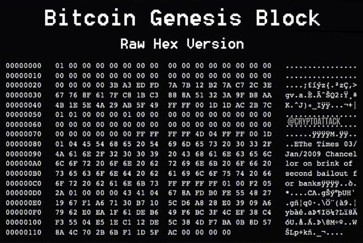 Bitcoin feirer 17-årsjubileum: Fra Satoshis revolusjonerende lansering til tegn på en overgangsfase i markedet
