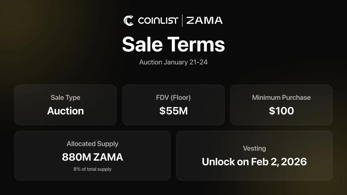 Zama lanserer tokensalg med minimum FDV-verdi på 55 millioner dollar via CoinList og sin egen auksjonsapp