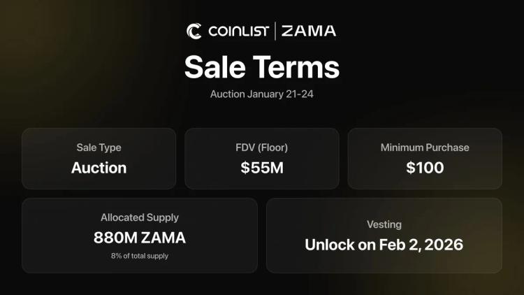 Zama lanserer tokensalg med minimum FDV-verdi på 55 millioner dollar via CoinList og sin egen auksjonsapp