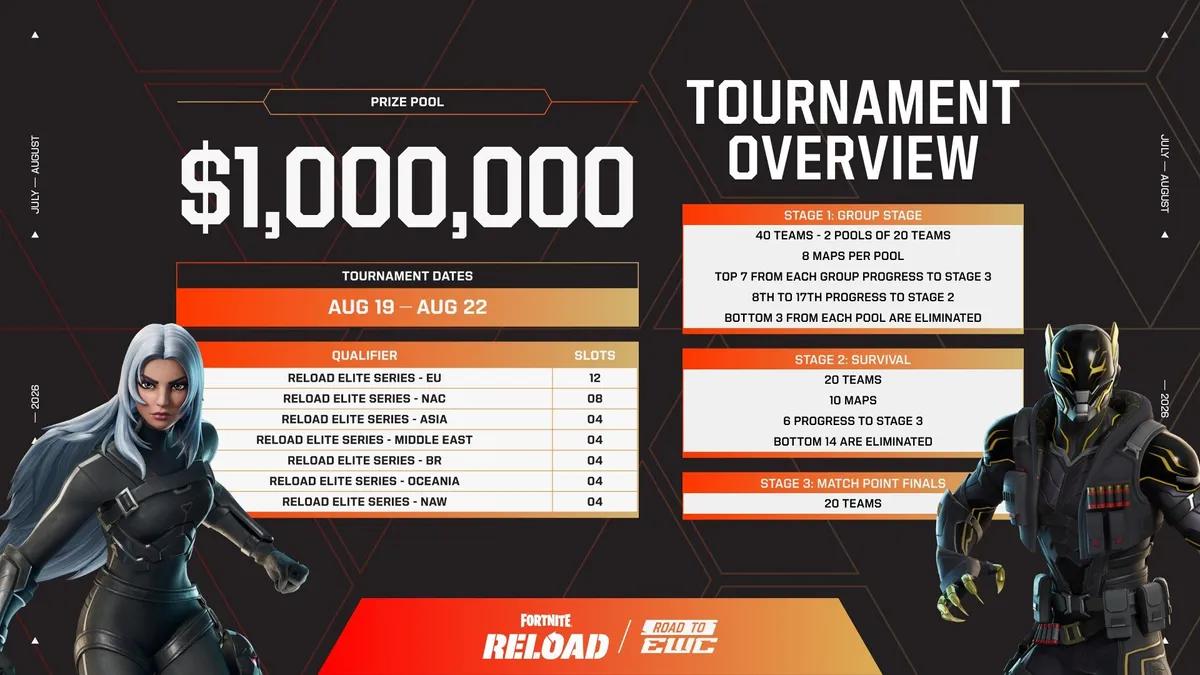Fortnite Reload Elite Series-detaljer avslørt for Esports World Cup