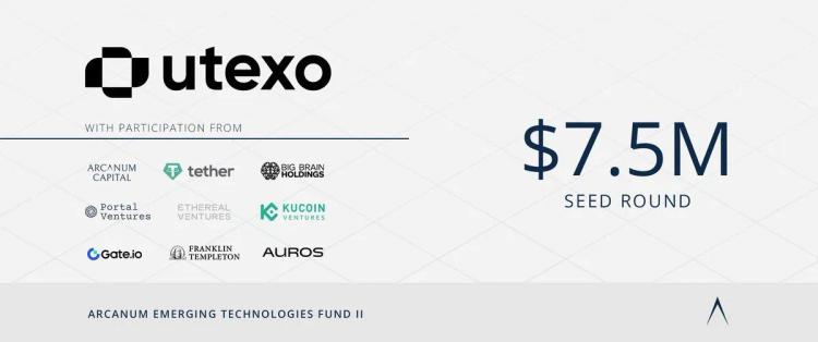 Utexo samler inn 7,5 millioner dollar ledet av Tether for å lansere innfødte USDT-oppgjør på Bitcoin