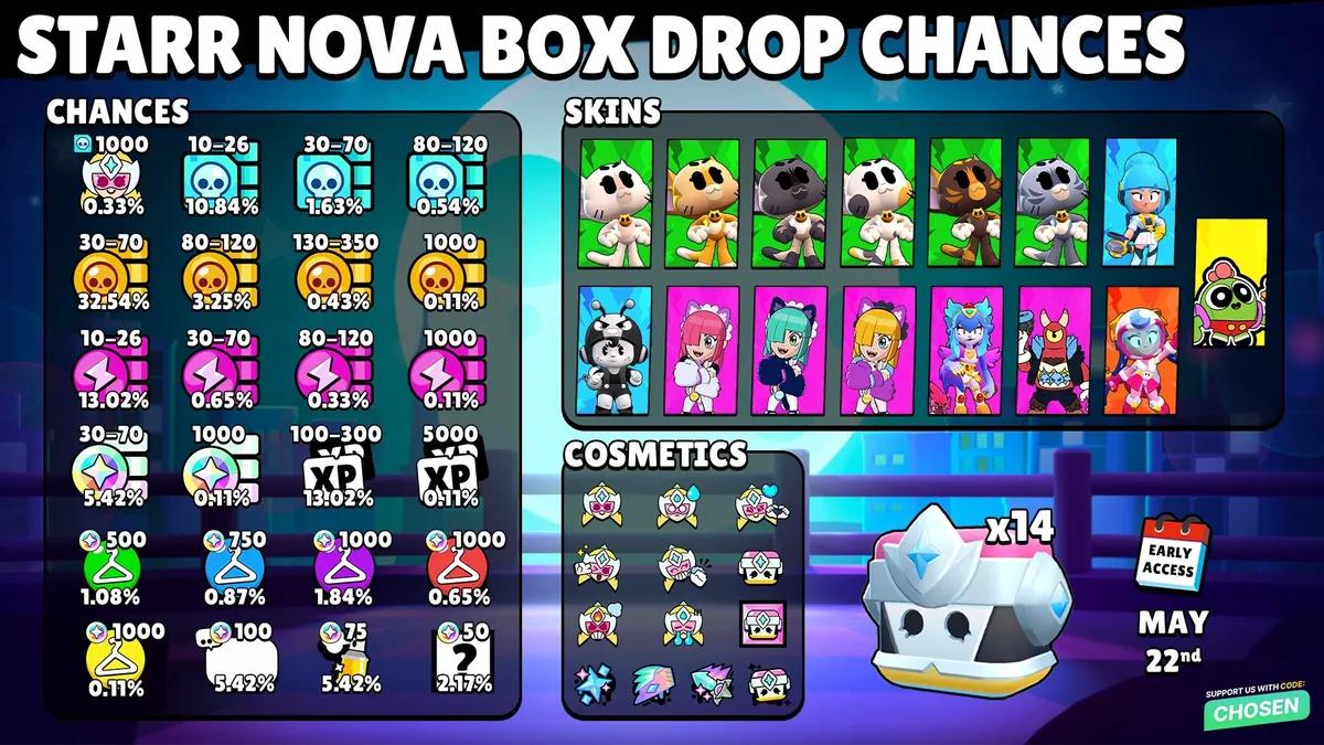 Brawl Stars Starr Nova-bokser – Dropprosent, gratis opplåsing og alle belønninger avslørt