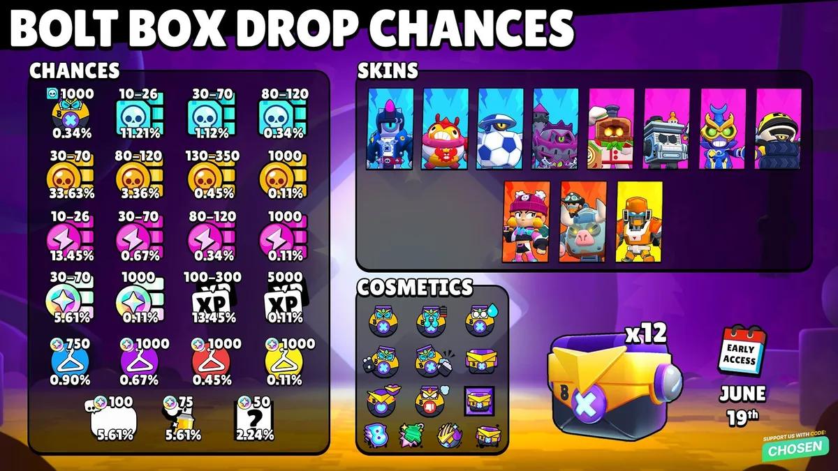 Brawl Stars Bolt Boxes – Dropprosenter, gratis opplåsing og belønninger forklart