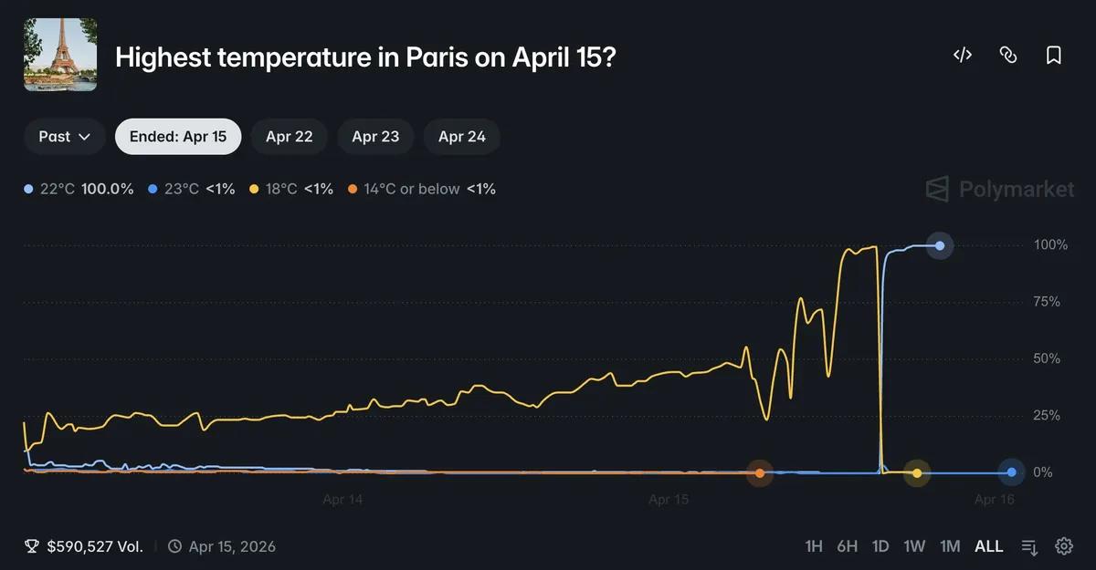 Genialt med hårføner: Beats Polymarket 180x