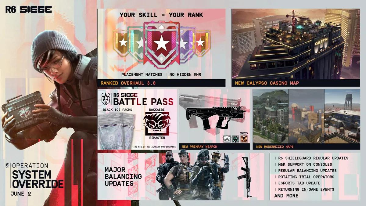 Utgivelsesdato for overstyring av operativsystemet i Rainbow Six Siege bekreftet