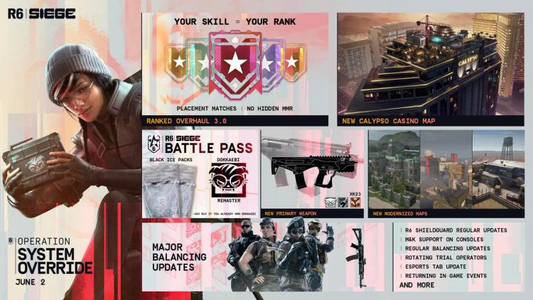 Utgivelsesdato for overstyring av operativsystemet i Rainbow Six Siege bekreftet