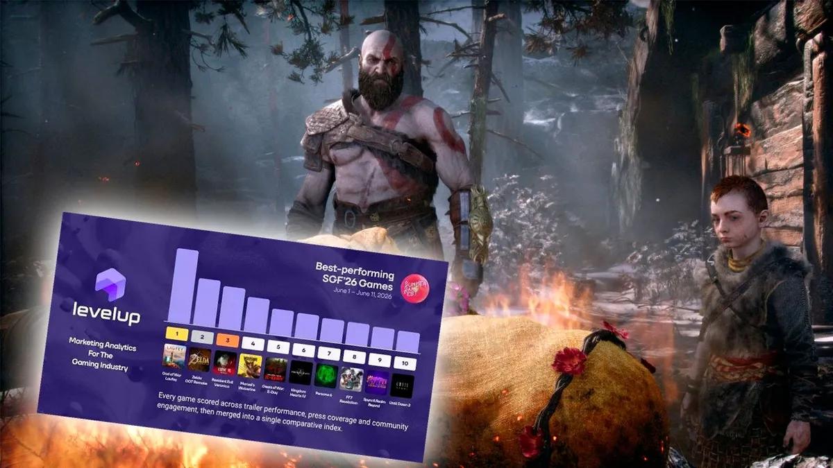 God of War: Laufey har blitt det mest diskuterte videospillet blant alle spillprogrammer denne måneden