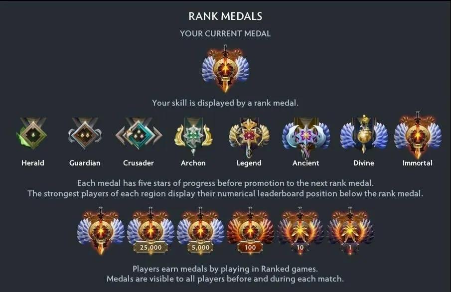 Dota 2 forandrer MMR for alltid: Å vinne kan snart være verdt mer enn å tape