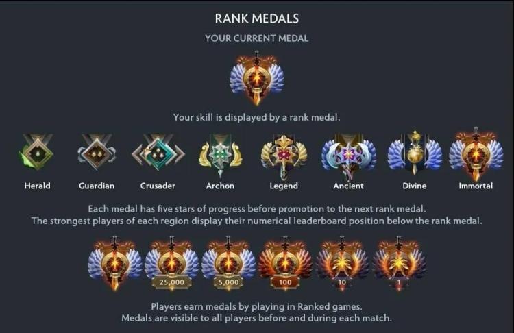 Dota 2 forandrer MMR for alltid: Å vinne kan snart være verdt mer enn å tape