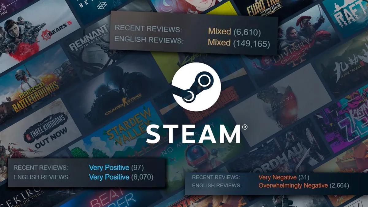 Over 90 % av Steam-brukere leser anmeldelser før de kjøper, og færre vurderer spill med blandede vurderinger.