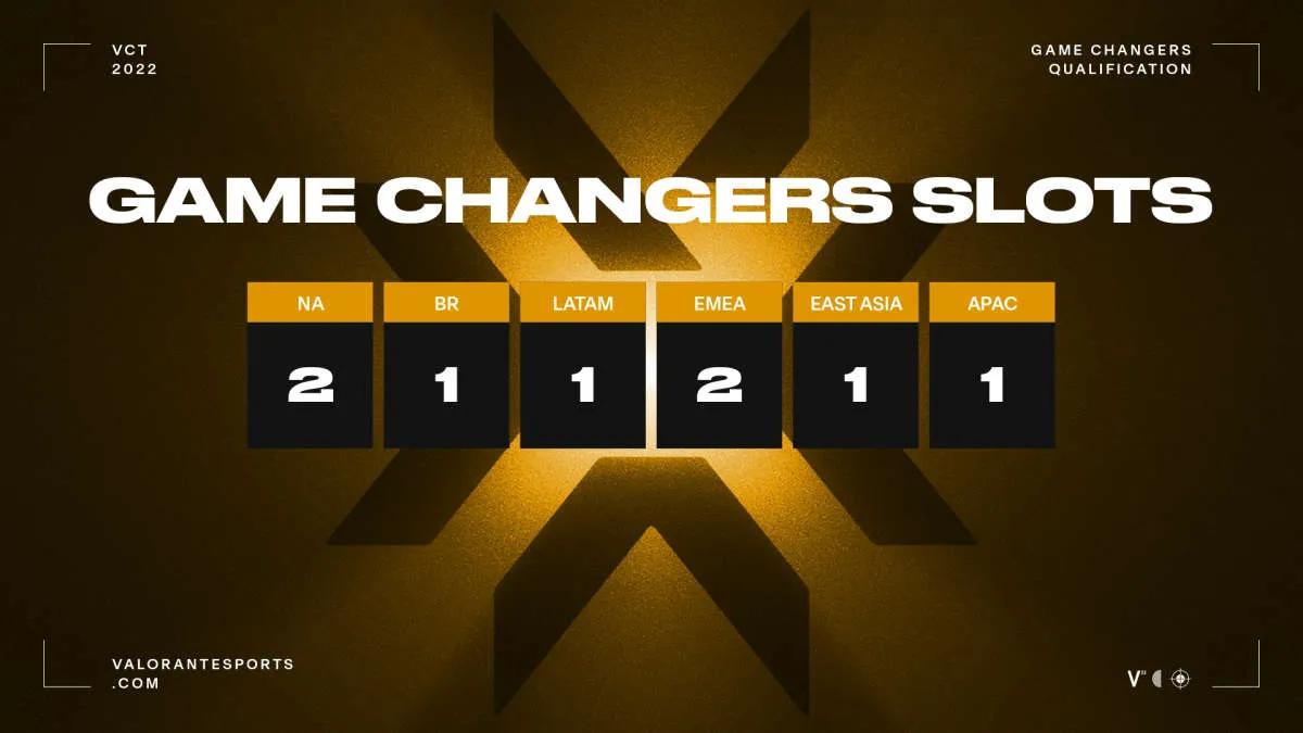 Game Changers Championship arrangeres fra 15. til 20. november i Berlin