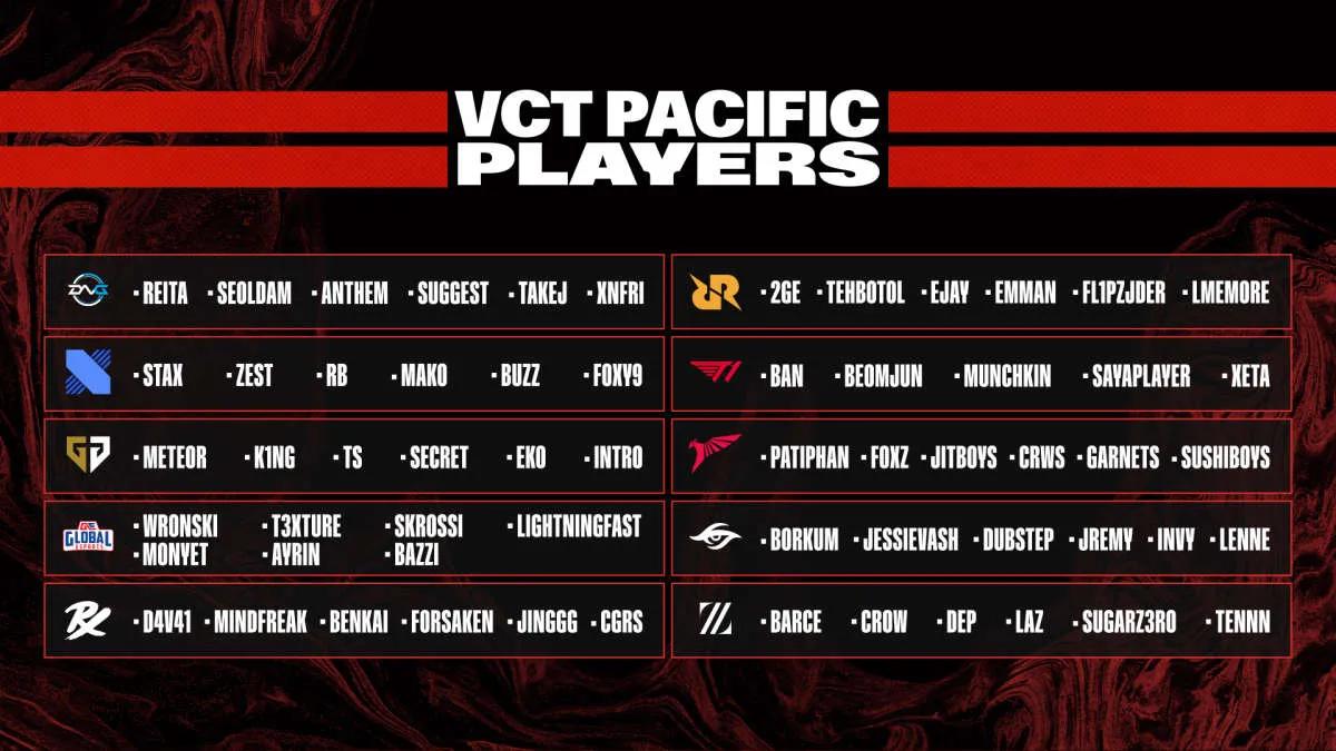 Deltakerne VALORANT Champions Tour 2023: Pacific League kunngjorde lagoppstillingene sine