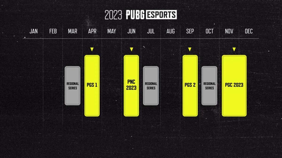 KRAFTON presenterte veikartet for det konkurrerende økosystemet PUBG for 2023