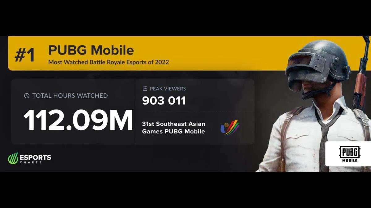 PUBG Mobile ble den mest populære Battle Royale i 2022