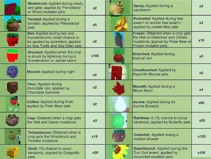 Beste Roblox Grow A Garden Mutations