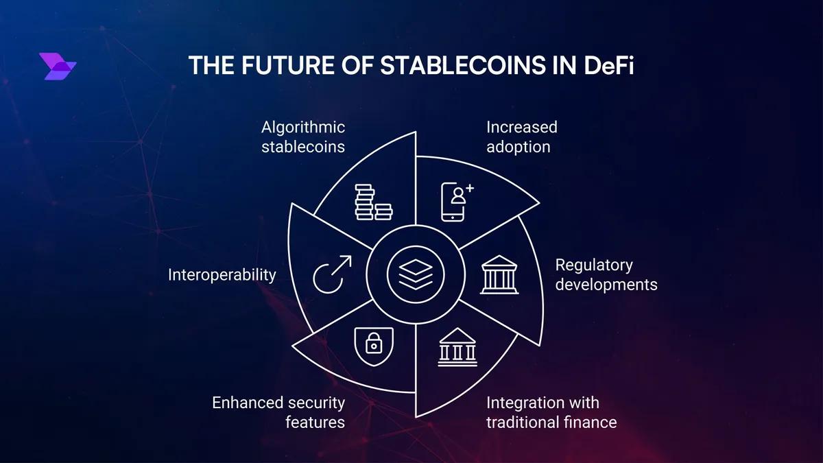 Boom i stabile mynter og DeFi-innovasjoner: Hvordan USDT, USDC og nye protokoller revolusjonerer krypto i 2025