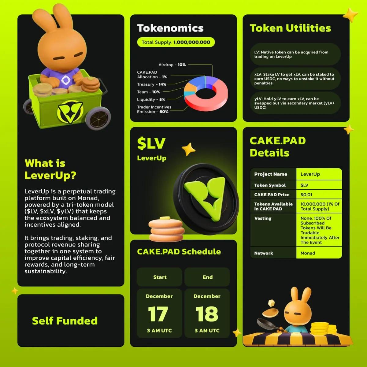 PancakeSwap kunngjør ny IDO på CAKE.PAD