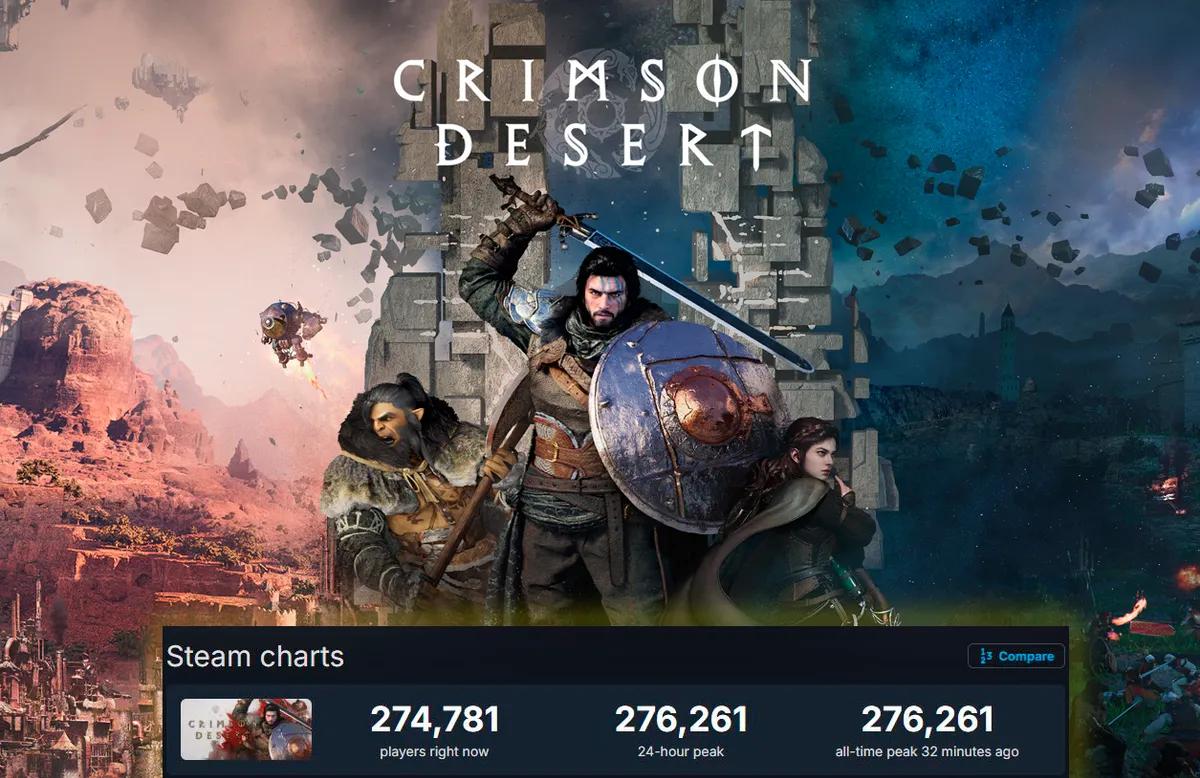 Nok en online-rekord slått av Crimson Desert, og spillet får positive tilbakemeldinger fra spillerne