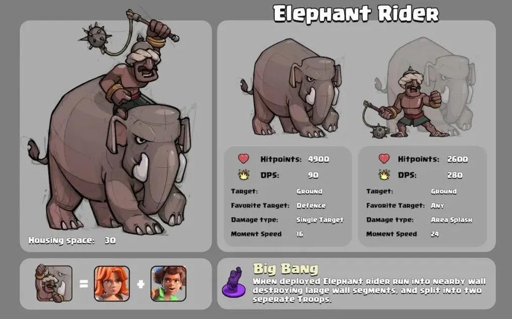 Supercell gir en forhåndsvisning av Town Hall 19, forbedringer i rangermodus og flere oppdateringer til Clash of Clans