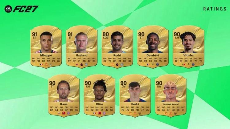 Electronic Arts har offentliggjort de best rangerte spillerne i EA Sports FC 27