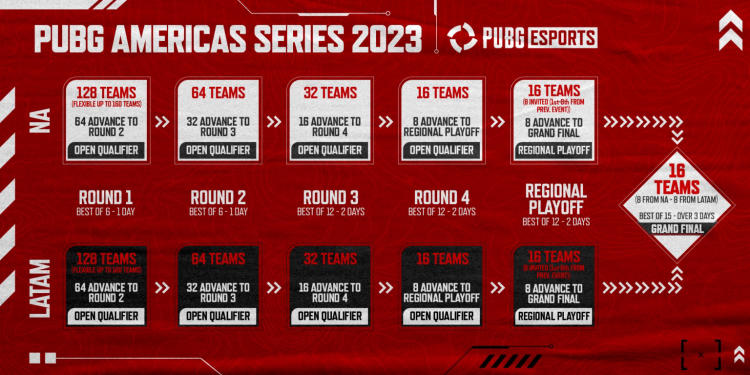 The new PUBG Americas Series has been announced. Photo 1