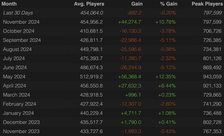 Dota 2 Player Count Surges: A Comeback in Popularity! 1