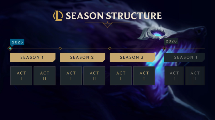 League of Legends New 2025 Season Launches with 