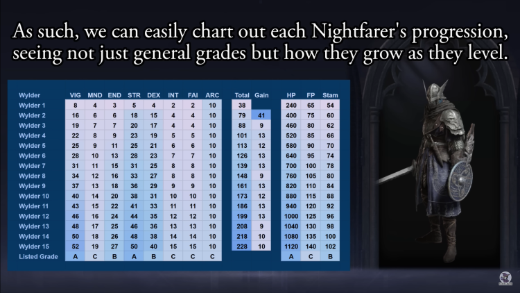 Elden Ring Nightreign Max Level Is Useless – Here’s Why 1