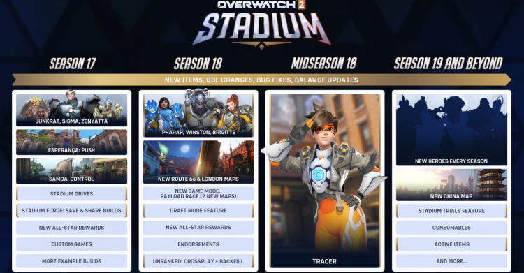 Overwatch 2 overhaler stadion veikart: Forsinkelser, heltebytter og nye funksjoner 1