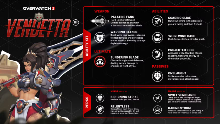 Overwatch 2 avslører første Vendetta Gameplay og full evnefordeling 1