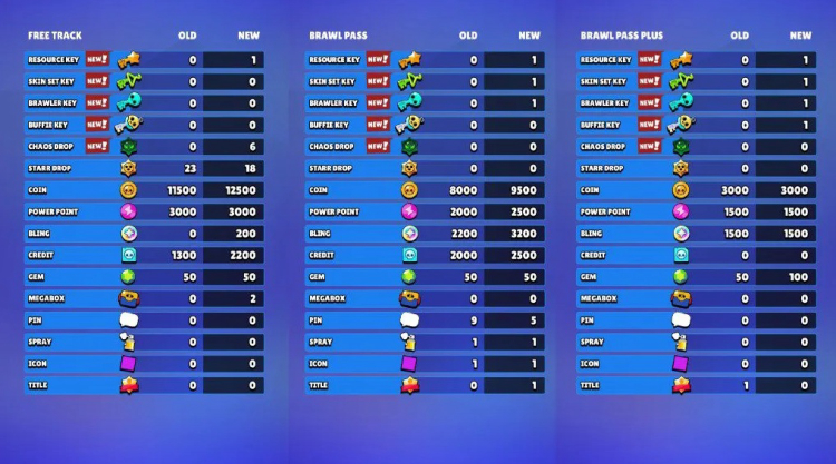 Brawl Stars Brawl Pass Update — December 2025: All Changes Explained 1