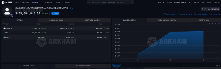 Recent Large Sales and Purchases by Whales on the Market 2