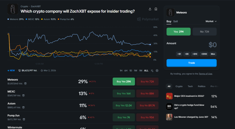New Investigation from ZachXBT: Crypto Community Awaits Insider Trading Exposure 2