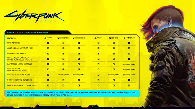 Stor anmeldelse av patch 1.5 for Cyberpunk 2077. Photo 1